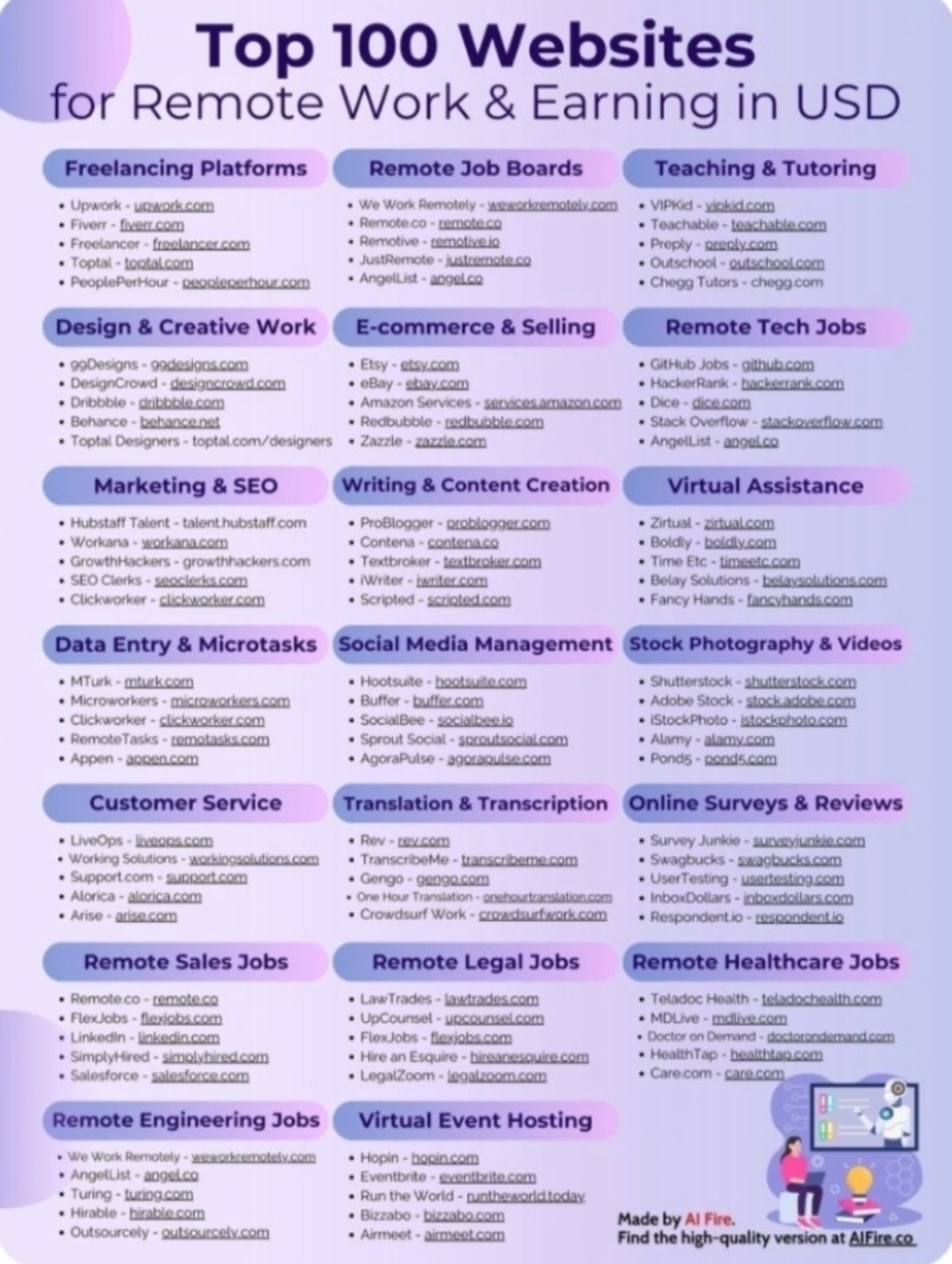 Top 100 Websites for Remote Work Infographic - Multicolor